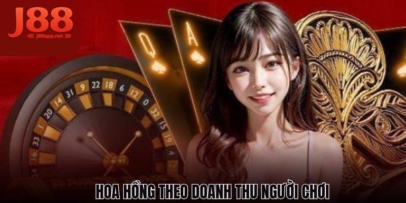 Tiền thưởng sẽ được tính theo doanh thu thực tế của người tham gia